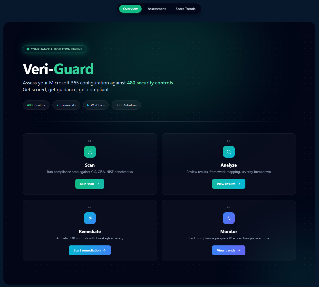 Veri-Guard overview