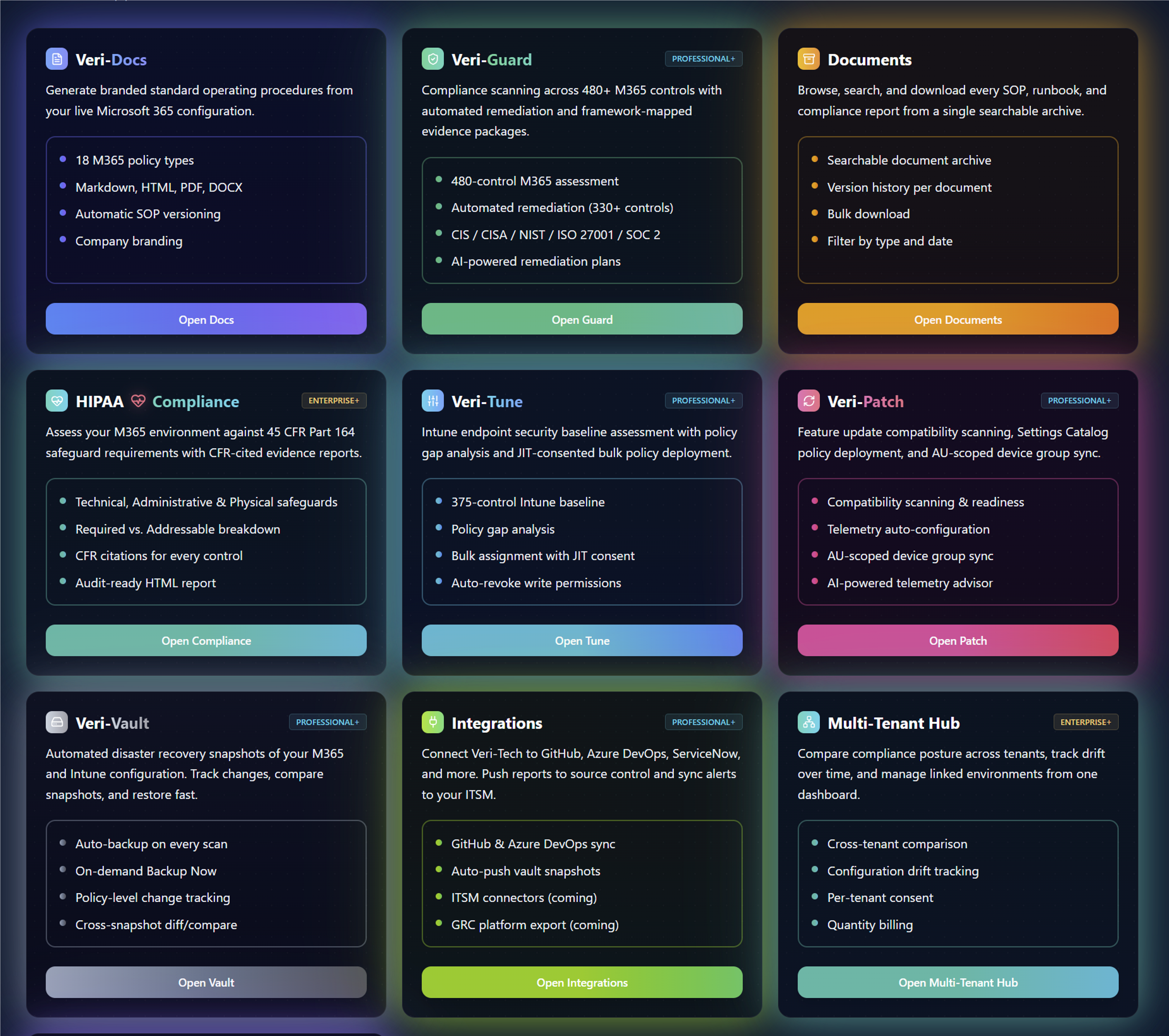 Veri-Tech dashboard — compliance hub, SOP generator, documents, HIPAA, and multi-tenant management