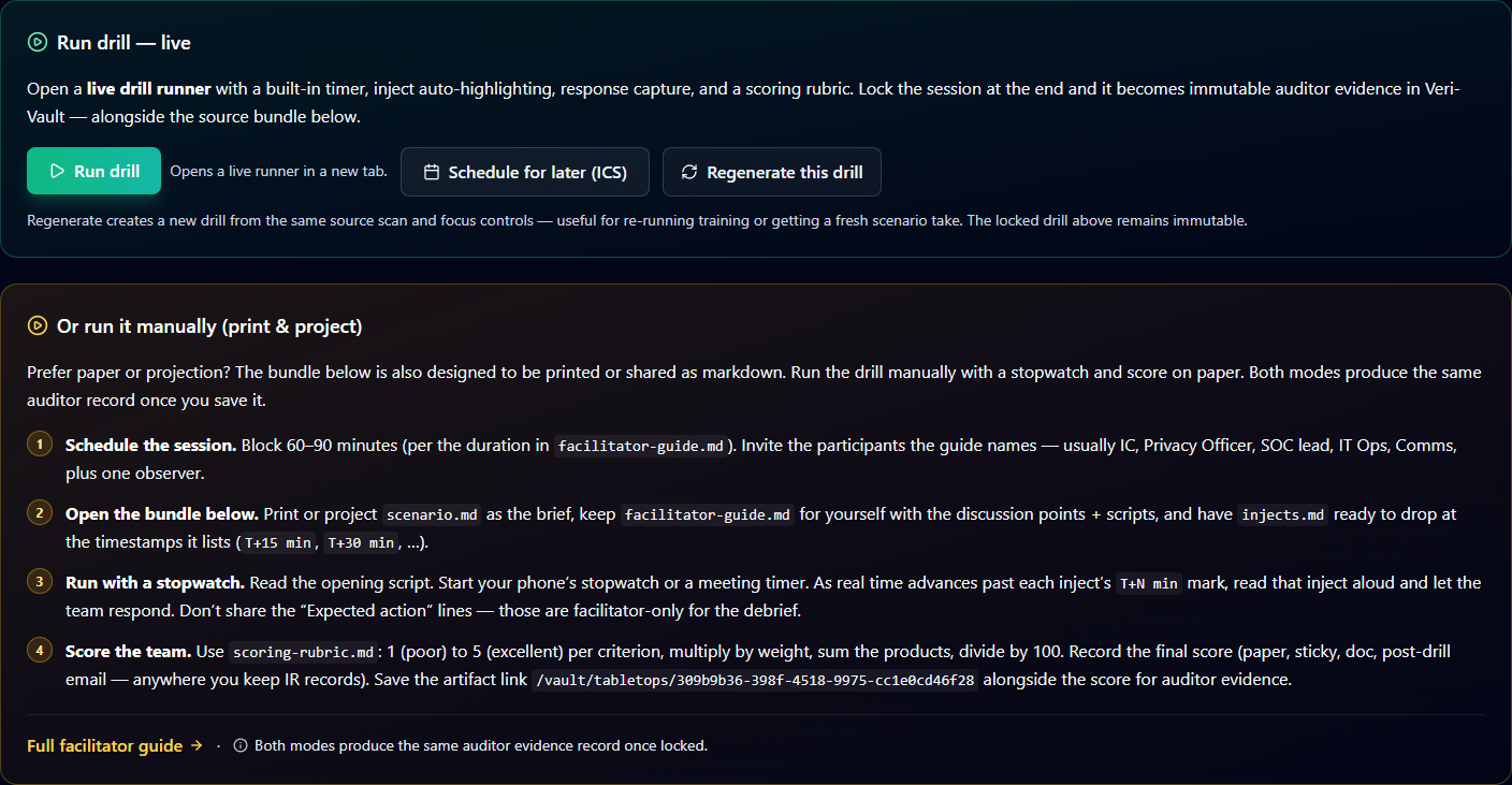 Two stacked sections below the manifest hero. Top section in emerald: H2 'Run drill — live' with intro paragraph 'Opens a live drill runner with a built-in timer, inject auto-highlighting, response capture, and a scoring rubric. Lock the session at the end and it becomes immutable auditor evidence in Veri-Vault — alongside the source bundle below.' Three buttons in a row: green 'Run drill' (primary), outlined 'Schedule drill (ICS)', and outlined 'Regenerate this drill'. A footnote reads 'Regenerate creates a new drill from the same source scan and focus controls — useful for re-running training or getting a fresh scenario take. The locked drill above remains immutable.' Bottom section in amber: H2 'Or run it manually (print & project)' with intro and a numbered 4-step facilitator script: 1 Schedule the session (60–90 min, IC + Privacy Officer + SOC lead + IT Ops + Comms + one observer); 2 Open the bundle below (print scenario.md, keep facilitator-guide.md, have injects.md ready); 3 Run with a stopwatch (read opening script, advance through T+N min marks); 4 Score the team (1 to 5 per criterion, weighted, save artifact link).