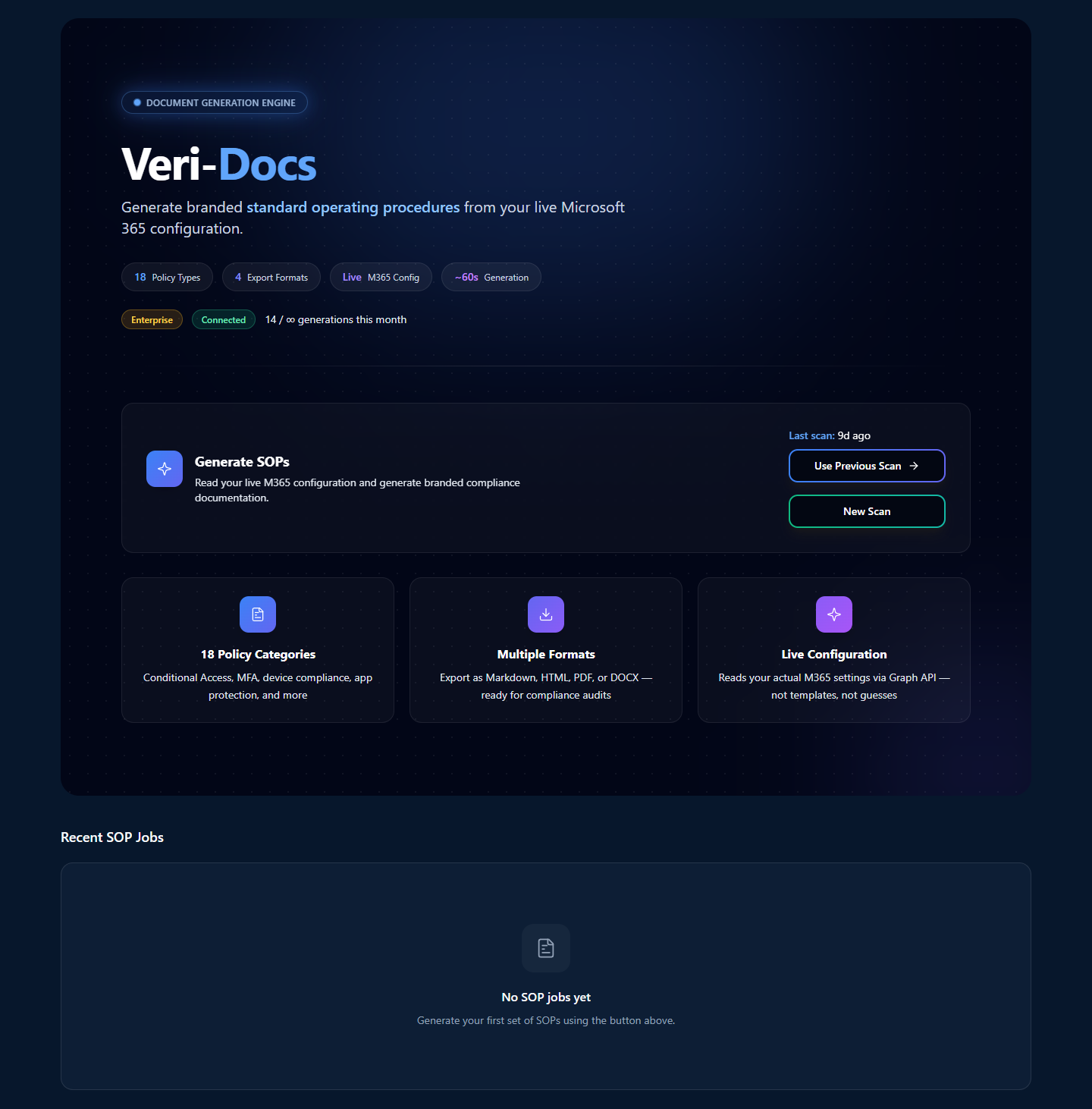 Veri-Docs overview at /docs showing the Document Generation Engine badge, the Veri-Docs H1, the description, four stat pills (18 Policy Types, 4 Export Formats, Live M365 Config, ~60s Generation), Enterprise + Connected status badges with monthly usage count, the Generate SOPs primary card with Use Previous Scan and New Scan CTAs, three What You Get explanatory cards (18 Policy Categories, Multiple Formats, Live Configuration), and the Recent SOP Jobs empty state