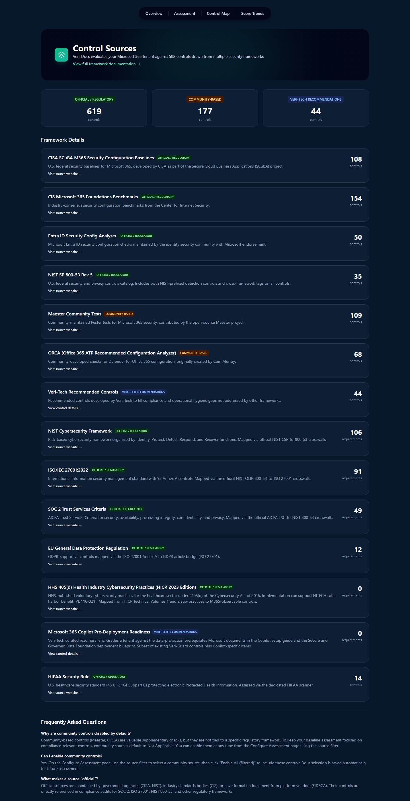 Veri-Guard Control Sources page listing per-source control registries: CISA, CIS, NIST, EIDSCA, Maester, ORCA, Veri-Docs