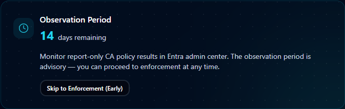 Observation Period card with 14 days remaining countdown and a Skip to Enforcement (Early) button
