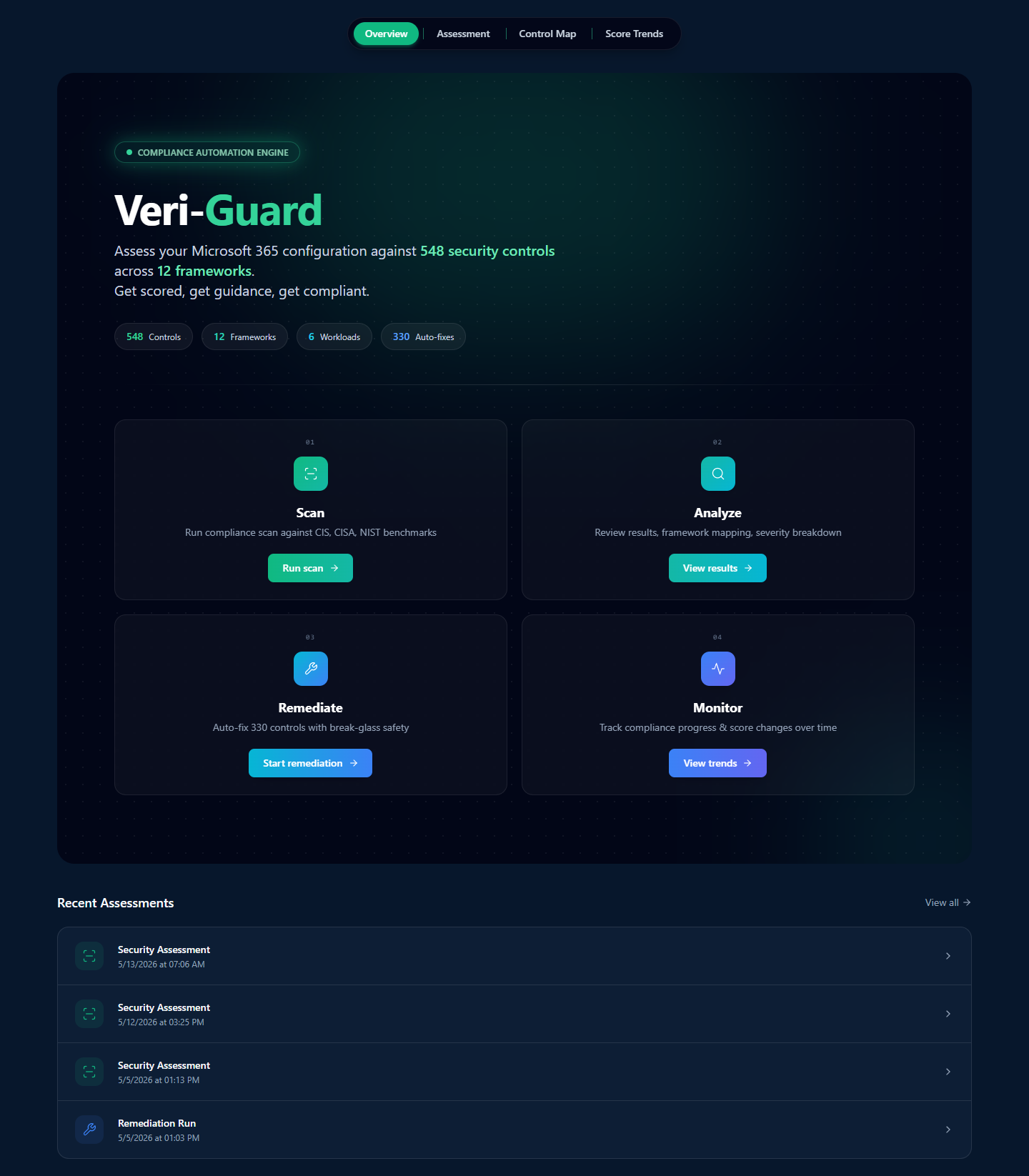Veri-Guard overview at /guard showing the stats bar, the four-step Scan/Analyze/Remediate/Monitor cards, and a recent assessments list