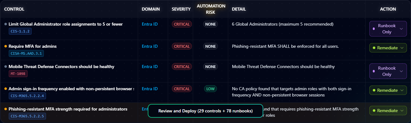 Per-control planner table showing columns for Control, Domain, Severity, Automation Risk, Detail, and Action