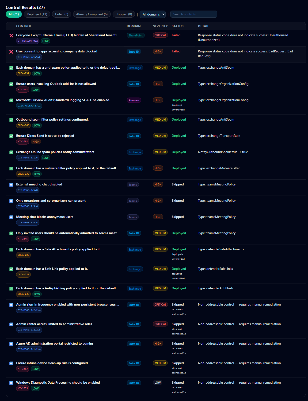 Control Results table showing per-control rows color-coded with Deployed, Failed, Skipped status and detail messages