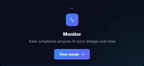 Step 04 card on the Veri-Guard overview: Track compliance progress and score changes over time
