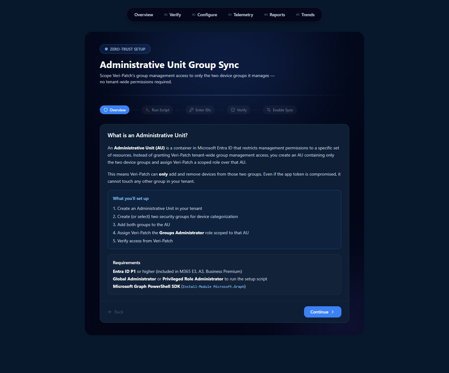 Administrative Unit Group Sync wizard at /patch/group-sync-setup with a 5-step progress (Overview, Run Script, Enter IDs, Verify, Enable Sync), 'What is an Administrative Unit?' explainer card, 'What you'll set up' bullets, and 'Requirements' panel listing Entra ID P1, Global Administrator or Privileged Role Administrator, and Microsoft Graph PowerShell SDK