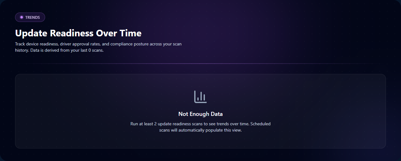 Trends page at /patch/trends with H1 'Update Readiness Over Time' and a 'Not Enough Data' empty state explaining trend data is derived from scan history