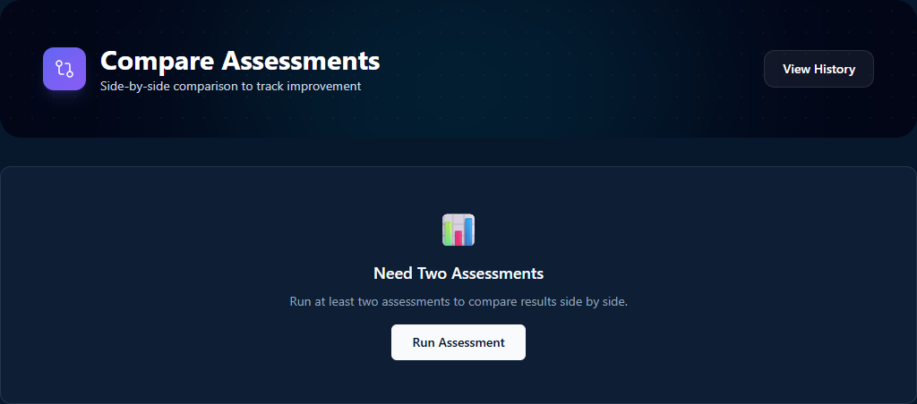 Compare Assessments empty-state page with View History and Run Assessment CTAs