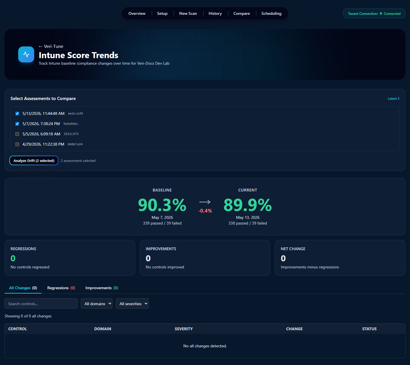 Drift analysis output showing BASELINE 90.3% on May 7 (339 passed / 39 failed), -0.4% delta arrow, CURRENT 89.9% on May 13 (338 passed / 39 failed), REGRESSIONS 0, IMPROVEMENTS 0, NET CHANGE 0, and per-control table tabs (All Changes, Regressions, Improvements)