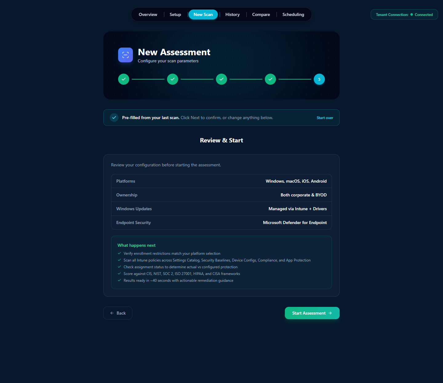 New Assessment wizard step 5 Review & Start showing all selections, the What Happens Next bullet list, and the Start Assessment CTA