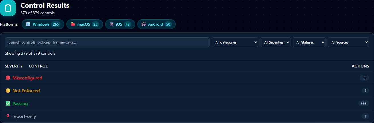 Control Results card showing platform chips Windows 265 / macOS 35 / iOS 43 / Android 50, search bar with All Categories / All Severities / All Statuses / All Sources filters, and the four status group rows (Misconfigured 39, Not Enforced 1, Passing 338, report-only 1)