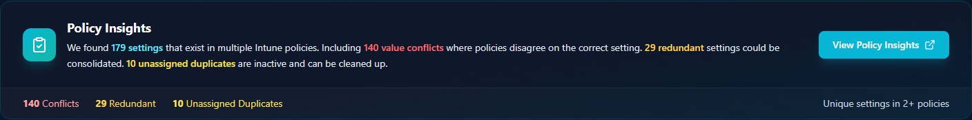 Policy Insights summary card showing 'We found 179 settings that exist in multiple Intune policies' with three breakouts: 140 Conflicts, 29 Redundant, 10 Unassigned Duplicates, and a View Policy Insights button