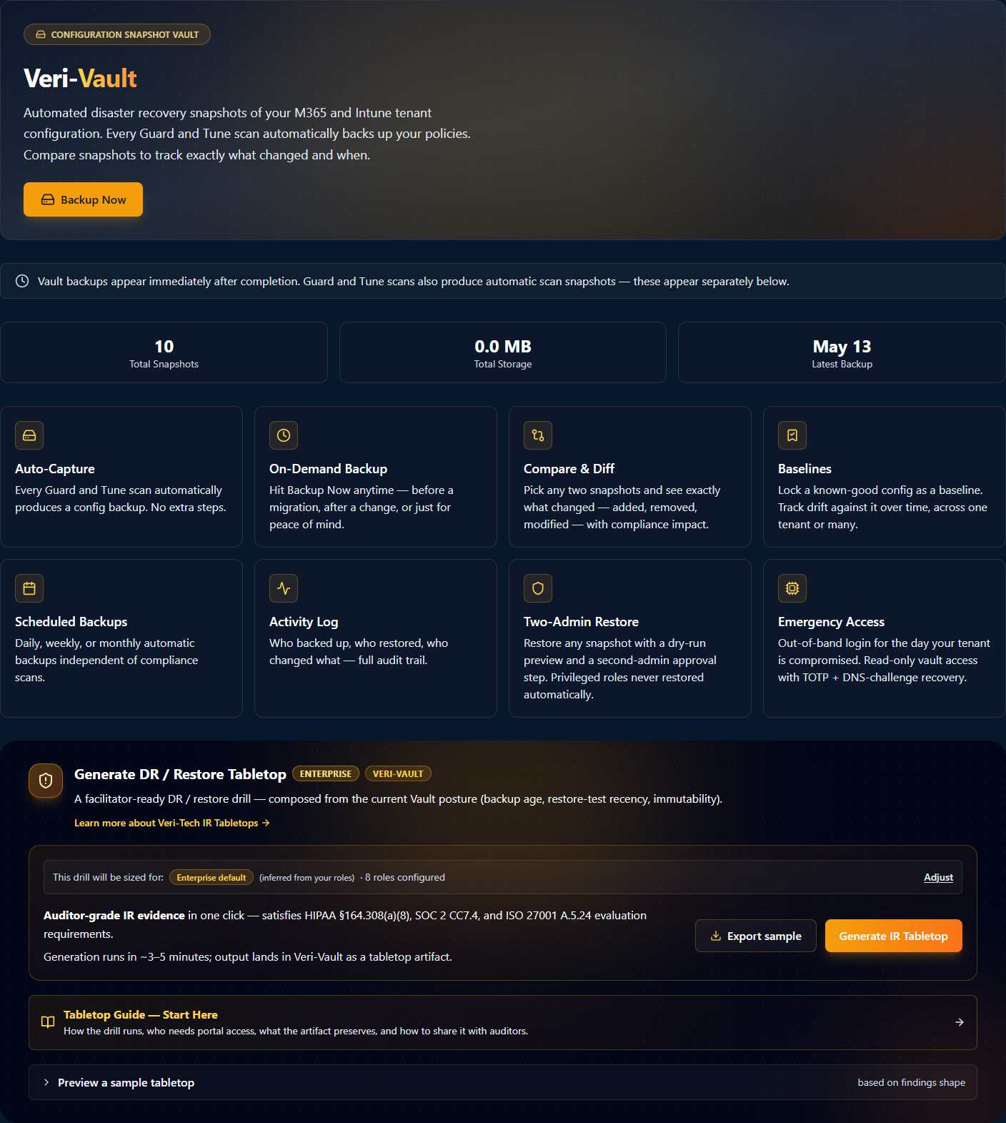 Veri-Vault overview at /vault showing the tab strip (Overview, Backups, Compare, Baselines, Scheduling), Configuration Snapshot Vault hero with the Veri-Vault H1 and Backup Now CTA, sync notice info panel, three-stat strip (10 Total Snapshots, 0.0 MB Total Storage, May 13 Latest Backup), the eight-card workflow grid (Auto-Capture, On-Demand Backup, Compare & Diff, Baselines, Scheduled Backups, Activity Log, Two-Admin Restore, Emergency Access), and the Generate DR / Restore Tabletop card
